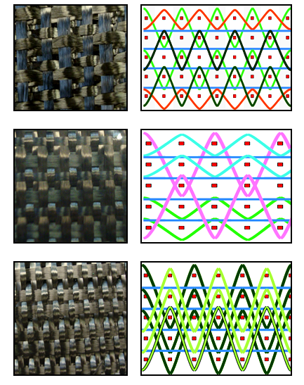 Toratani Intimate Apparel Unique 3D Cutting Pattern Constructions